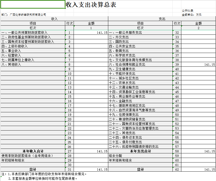 廣西化學(xué)纖維研究所有限公司2023年度部門(mén)決算 廣西化學(xué)纖維研究所有限公司2023年度部門(mén)決算