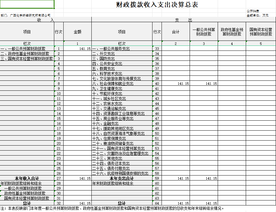 廣西化學(xué)纖維研究所有限公司2023年度部門(mén)決算 廣西化學(xué)纖維研究所有限公司2023年度部門(mén)決算