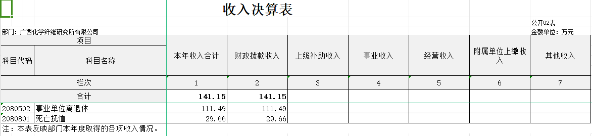 廣西化學(xué)纖維研究所有限公司2023年度部門(mén)決算 廣西化學(xué)纖維研究所有限公司2023年度部門(mén)決算