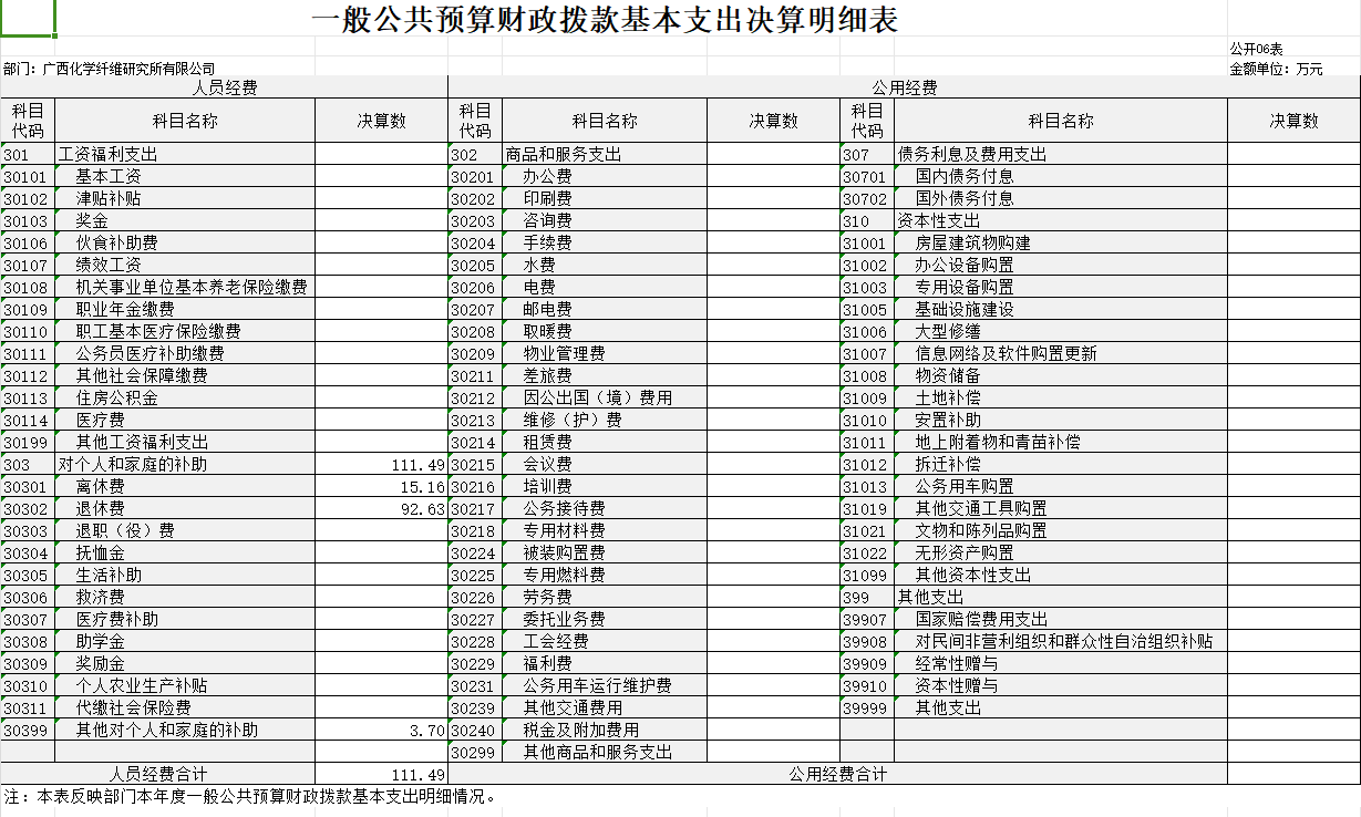 廣西化學(xué)纖維研究所有限公司2023年度部門(mén)決算 廣西化學(xué)纖維研究所有限公司2023年度部門(mén)決算